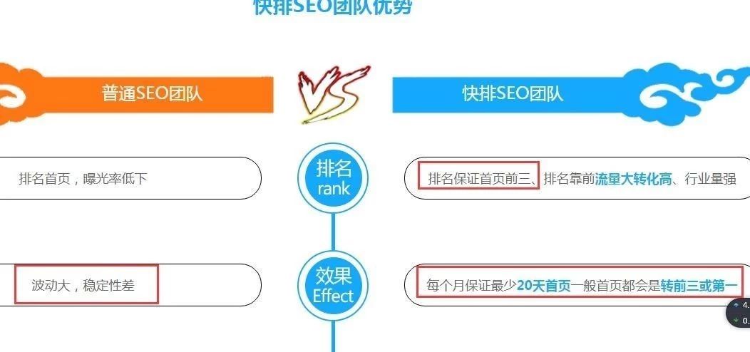 武汉网站优化