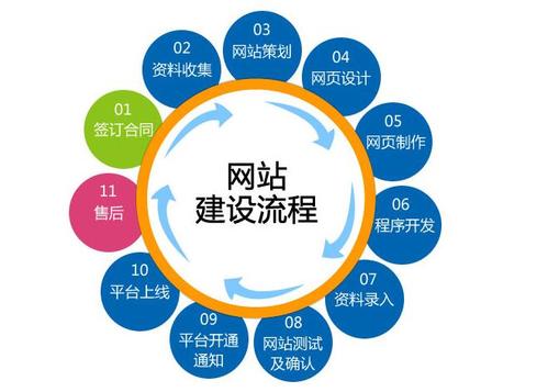 网站优化,网站建设